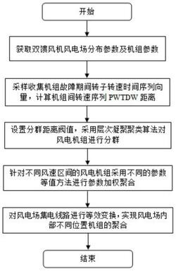 適用于雙饋風機風電場的暫態模型等值計算方法