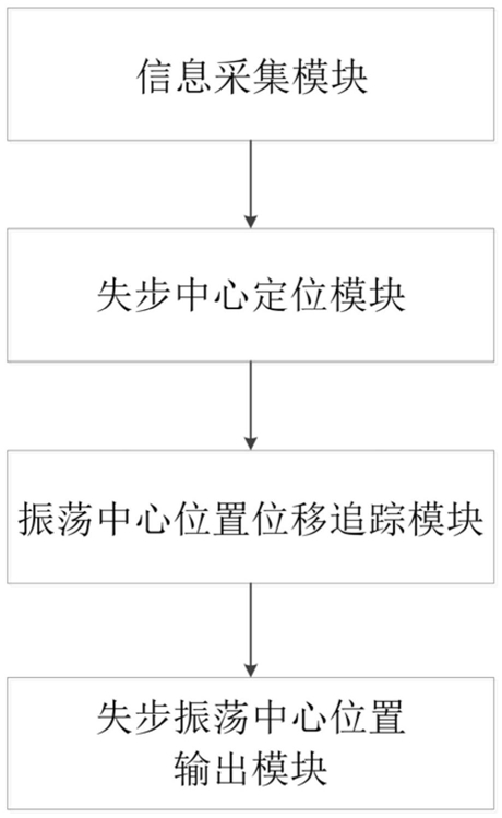 含虛擬慣量雙饋風機并網系統低頻振蕩控制參數優化方法