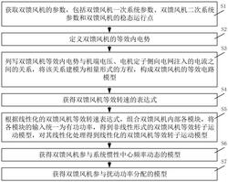 用于電力系統頻率動態分析的雙饋風機簡化建模方法