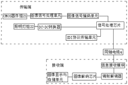 SDI信號傳輸系統、傳輸方法、電子內窺鏡和存儲介質