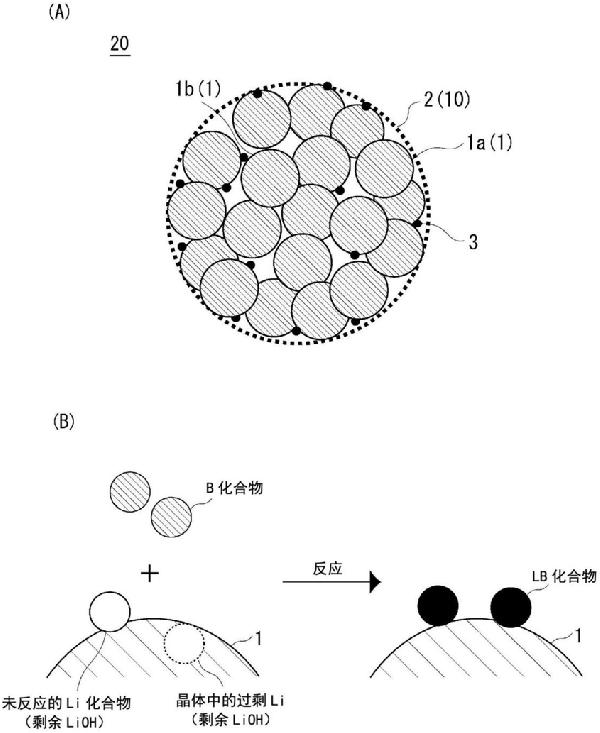 非水系電解質二次電池用正極活性物質、非水系電解質二次電池