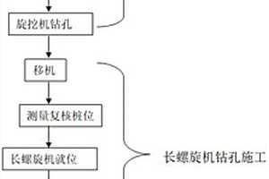 適用于復合軟硬地質的CFG樁植入施工方法