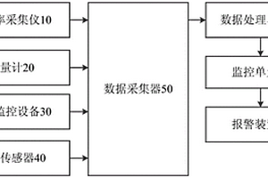 公路地質災害智能監測預警系統