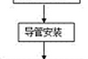 適用于堅硬地質的PHC管樁植入施工方法