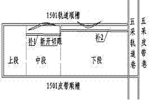 復雜地質條件綜采工作面分合式過斷層的方法