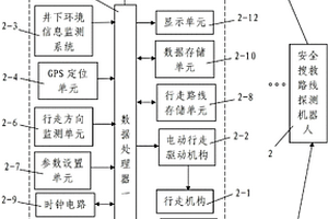 煤礦井下安全搜救路線探測系統