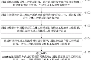 工程地質勘察中的真三維航空遙感地質解譯方法及系統