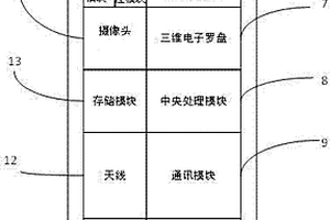 用于野外地質測量的模塊化智能地質羅盤