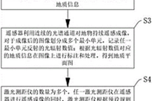 基于遙感技術的地質識別方法及系統