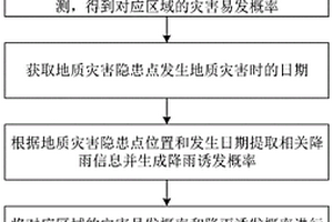 基于PUL算法的地質災害時空聯合預警方法及系統