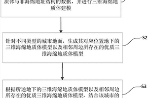 海綿地質體與排水連通的城市海綿結構體的構建方法及系統