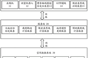 煤礦綜采工作面采煤機與地質模型的耦合系統