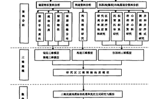 海底地質體二氧化碳封存潛力評估方法