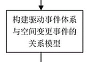 耕地質量等別數據庫增量更新方法