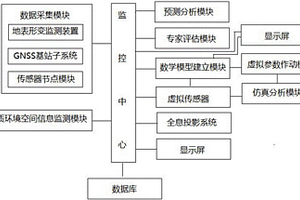 地質災害預測系統