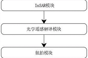 地質災害核查用調查采集系統