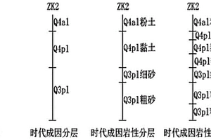 工程地質剖面圖多維度繪制方法