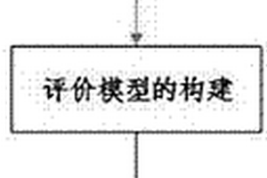 GIS支持下的輸電線路地質穩定性評價方法