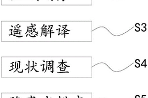 基于流域劃分的凍土調查的地質評估方法