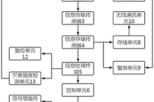 用于水底淺層地質災害檢測系統及方法