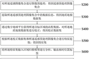 基于遙感技術地質地貌分析與勘探方法及系統