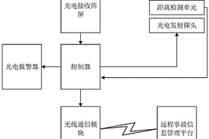 地質災害警報系統