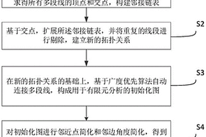 用于有限元分析的地質剖面多段線優化方法和系統