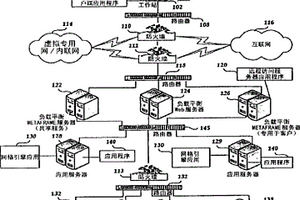 在瘦客戶端計算機網絡中顯示關于地質資源勘探和生產的高分辨率內容的方法、系統及計算機可讀介質