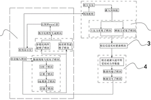基于BIM技術的預應力管樁樁配樁系統以及配樁方法
