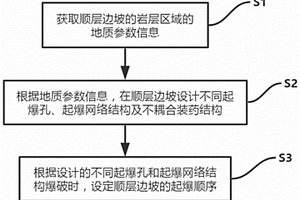 應用數碼電子雷管的順層邊坡預裂爆破方法