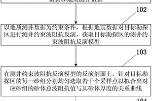 利用測井約束波阻抗反演預測砂體厚度的方法和裝置