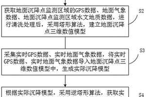 基于北斗/GPS定位系統的高精度沉降監測方法