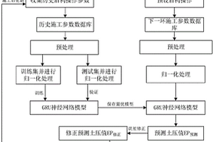 基于GRU深度學習的土壓平衡盾構土壓智能調控方法
