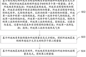 縱波反射系數確定方法、裝置、電子設備及存儲介質