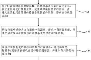 深部巷道錨固-劈裂注漿-水力壓裂卸壓協同控制方法