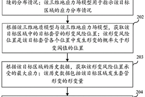 套管加固參數確定方法、裝置、計算機設備及存儲介質