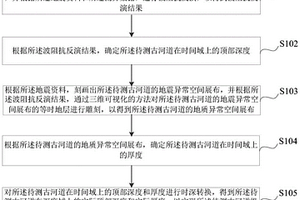古河道縱向尺度的量化方法、裝置、電子設備及存儲介質