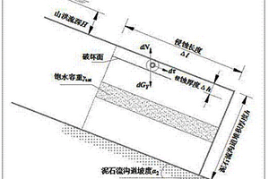 震區泥石流溝道堆積物起動流深閥值的計算方法