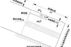 泥石流臨界體積濃度的計算方法