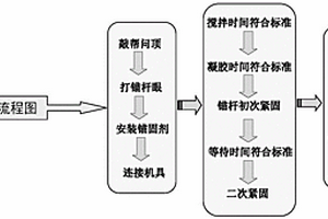 基于松動圈理論的深部巷道支護方法