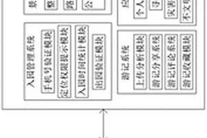 智慧旅游導覽系統及其使用方法