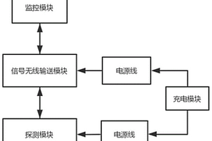 煤礦罐道變形監測系統