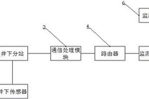 基于無線傳感器網絡的煤礦瓦斯監測儀
