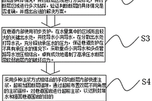 針對于斷層段泥化流變型巖體的支護方法及應用