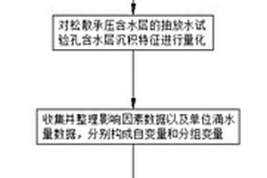 基于沉積特征的松散承壓含水層富水性動態確定方法