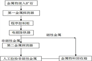 應用于皮帶運輸機的電磁除鐵裝置