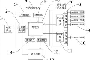 數字信號監測終端