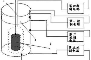 適用于重力儀的控溫系統