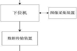 可傳輸圖像的地災監測系統