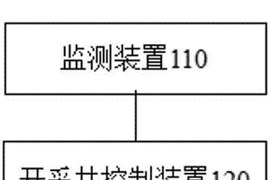 地下水開采控制系統及控制方法